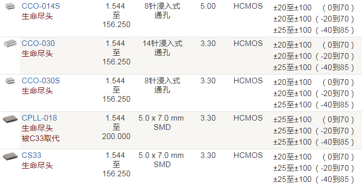 Crystek晶振,时钟振荡器,CCO-014S晶振,DIP石英晶振
