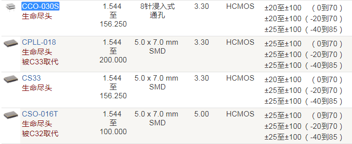 Crystek晶振,时钟振荡器,CCO-030S晶振,金属面插件晶振