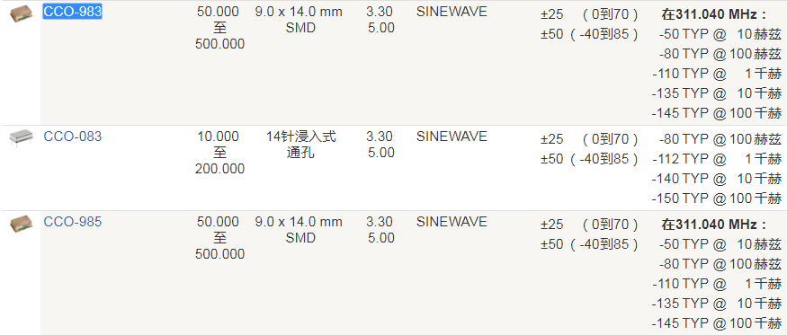 Crystek晶振,时钟振荡器,CCO-983晶振,进口晶体振荡器
