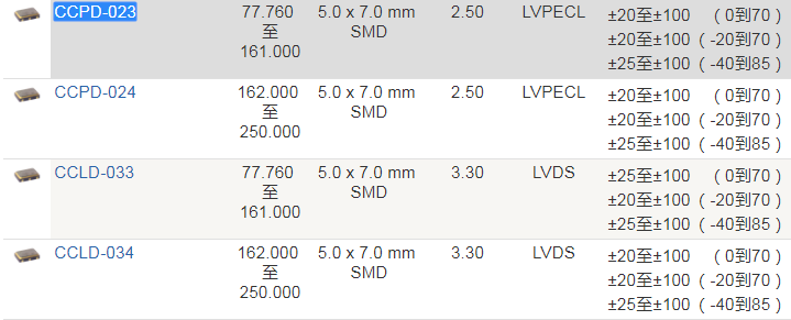 Crystek晶振,时钟振荡器,CCPD-023晶振,低振动晶振