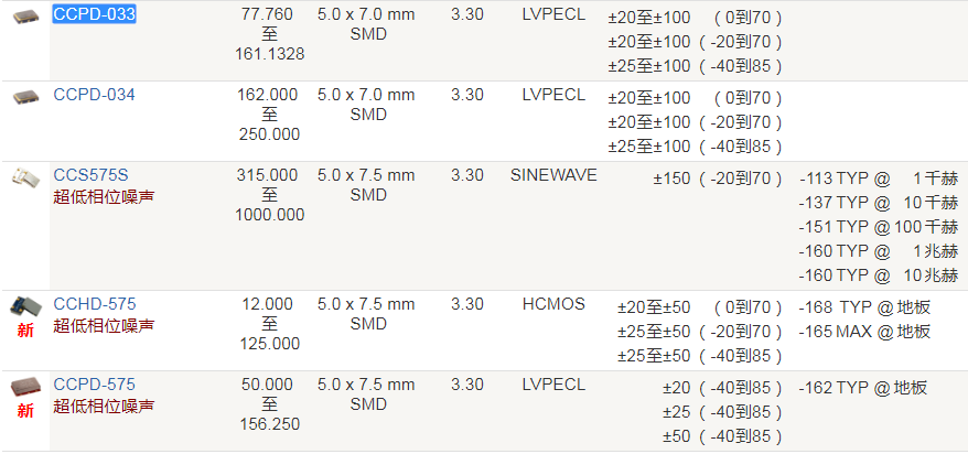 Crystek晶振,时钟振荡器,CCPD-033晶振,LVPECL振荡器