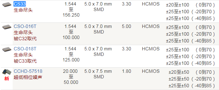 Crystek晶振,时钟振荡器,CS33xx晶振,表面贴片式晶振