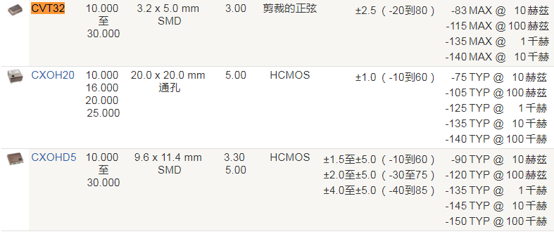 Crystek晶振,压控温补晶振,CVT32晶振,5032进口晶振