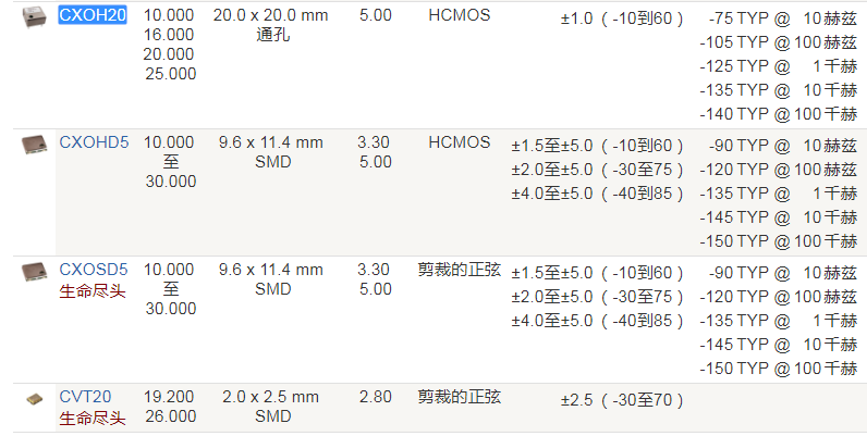 Crystek晶振,温补晶振,CXOH20晶振,TCXO贴片晶振