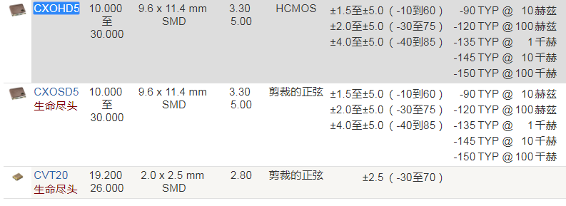 Crystek晶振,温补晶振,CXOHD5晶振,石英晶体振荡器