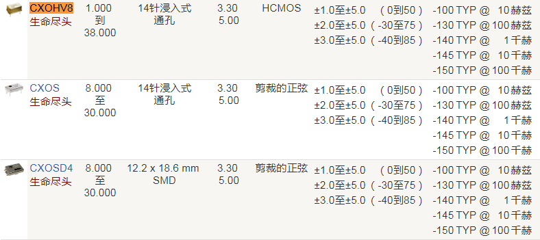 Crystek晶振,温补晶振,CXOHV8晶振,DIP振荡器