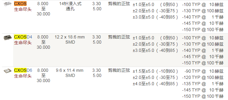 Crystek晶振,温补晶振,CXOS晶振,进口石英振荡器