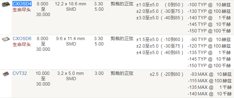 Crystek晶振,温补晶振,CXOSD4晶振,OSC TCXO Crystal