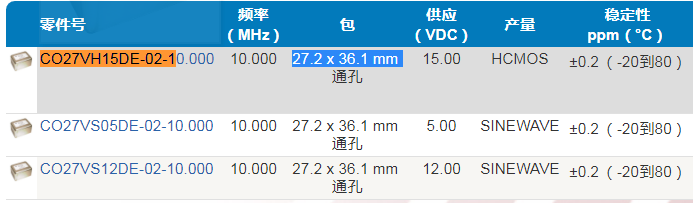 Crystek晶振,恒温晶振,CO27VS12DE-02-10_000晶振,烤箱晶体振荡器