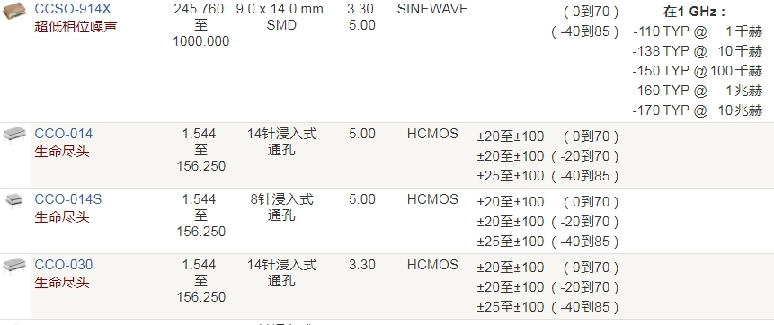 Crystek晶振,SAW时钟振荡器,CCSO-914X晶振,贴片振荡器