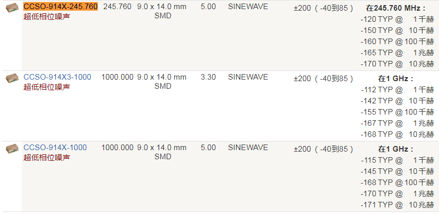 Crystek晶振,SAW时钟振荡器,CCSO-914X-245.760晶振,SAW振荡器