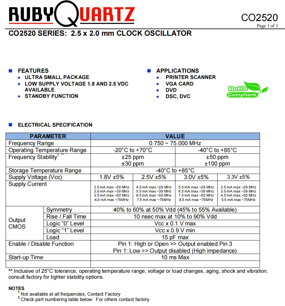 CO2520 1