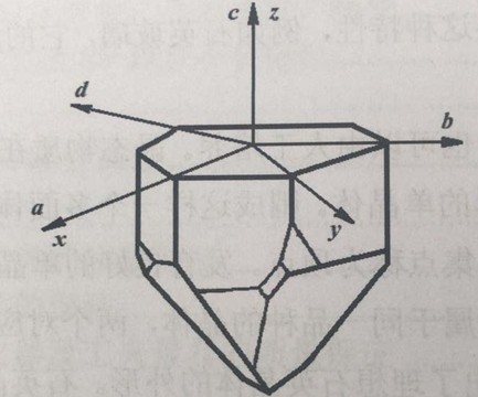 1.1.2石英晶体的对称轴和直角坐标系