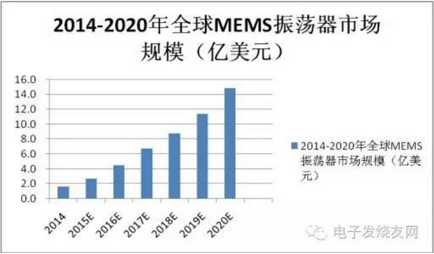 有源晶振,32KHZ可编程振荡器