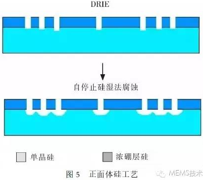 zhengmiantiguigongyi