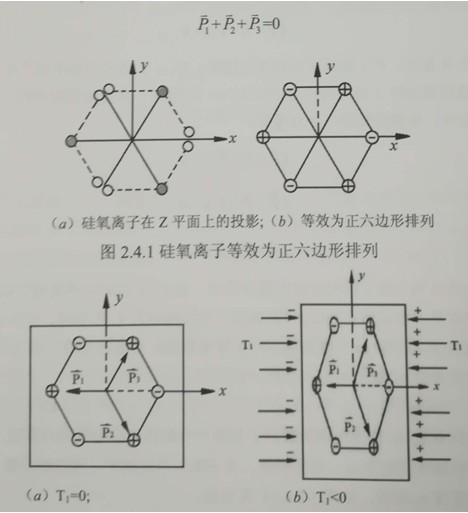 图2.4.1硅氧离子等效为正六边形排列