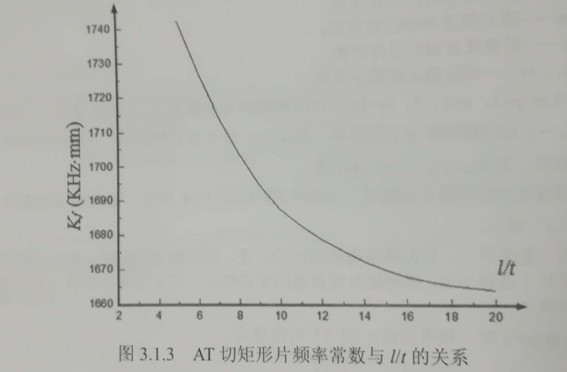 3.1.3AT切矩形片频率常数与t关系