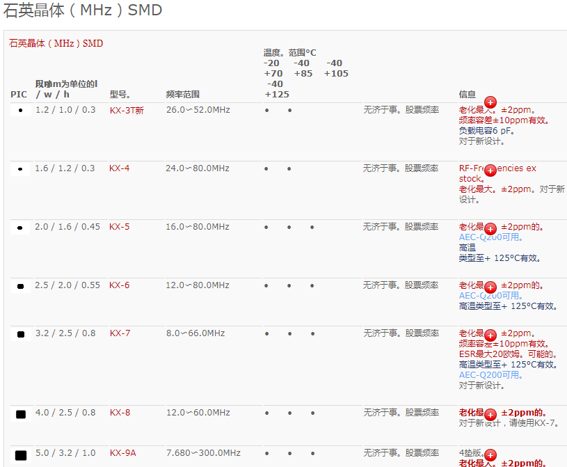 GEREY晶振集团SMD晶振MHZ系列型号一展表