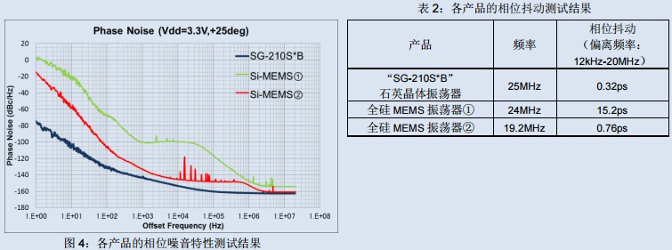 全硅MEMS振荡器,有源晶振,石英晶体振荡器