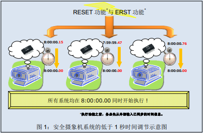 爱普生晶振,实时时钟模块晶振