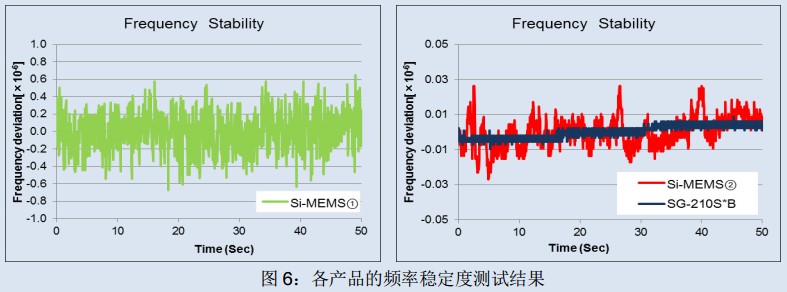 全硅MEMS振荡器,有源晶振,石英晶体振荡器