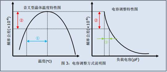 高精度实时时钟32.768K晶体振荡器模块（二）