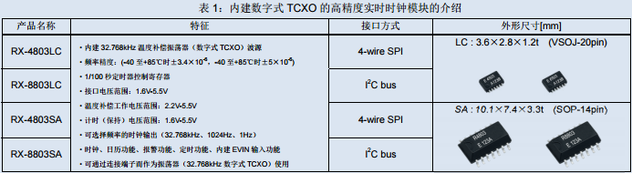 高精度实时时钟32.768K晶体振荡器模块（二）