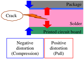 如何提高石英晶振器件的抗焊裂性能（一）