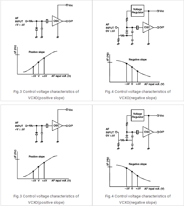 CEOB2B晶振平台提供关于石英晶体振荡器系列技术资料大全