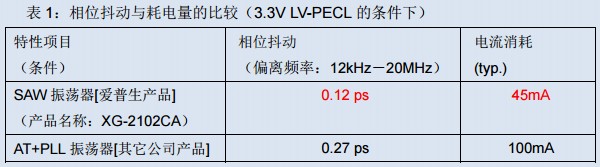 SAW滤波器,VCXO石英晶体振荡器