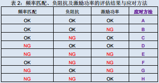 石英晶体,进口晶振激励功率的评估