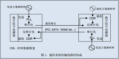 通信系统晶振,石英晶体振荡器