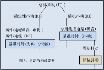 通信系统晶振,石英晶体振荡器