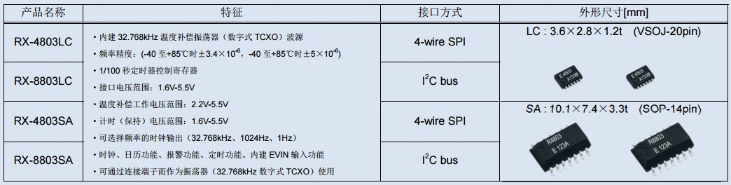 爱普生晶振,TCXO晶振,实时时钟模块