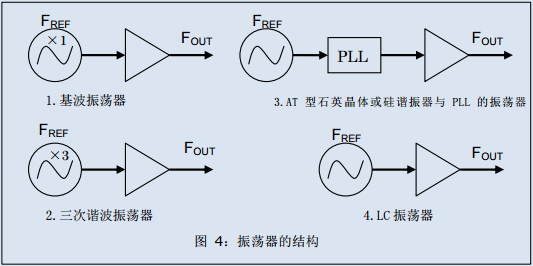低相位抖动晶振,爱普生有源晶振
