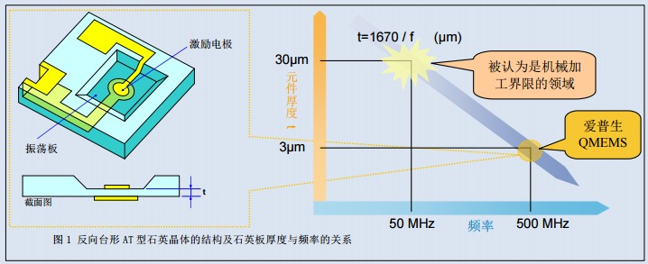 晶振,AT型石英晶振结构