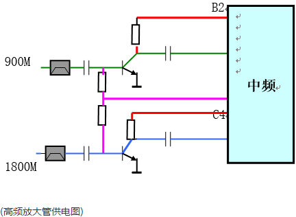 关于智能手机的射频电路组成和特点