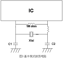 水晶单元应用说明及微控制器的石英晶振选择