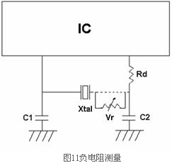 水晶单元应用说明及微控制器的石英晶振选择