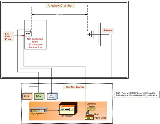 测试石英晶振电磁干扰敏感性的基础电路你知否？
