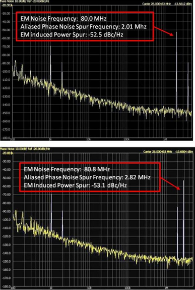 测试石英晶振电磁干扰敏感性的基础电路你知否？