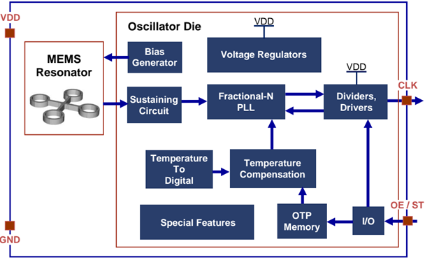 论MEMS振荡器与石英振子的电磁敏感性比较谁更胜一筹