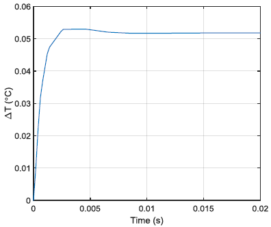 石英晶体振荡器与MEMS超级TCXO晶振的动态性能比较