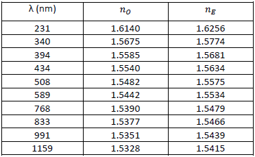测量轮廓偏移与石英晶振运动参数之间的关系