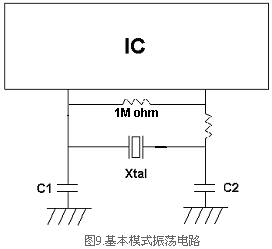 石英晶振的AT切割和BT切割晶体之间的差异分析
