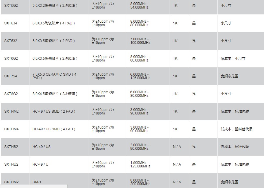 SUNTSU石英晶体谐振器,无源晶振