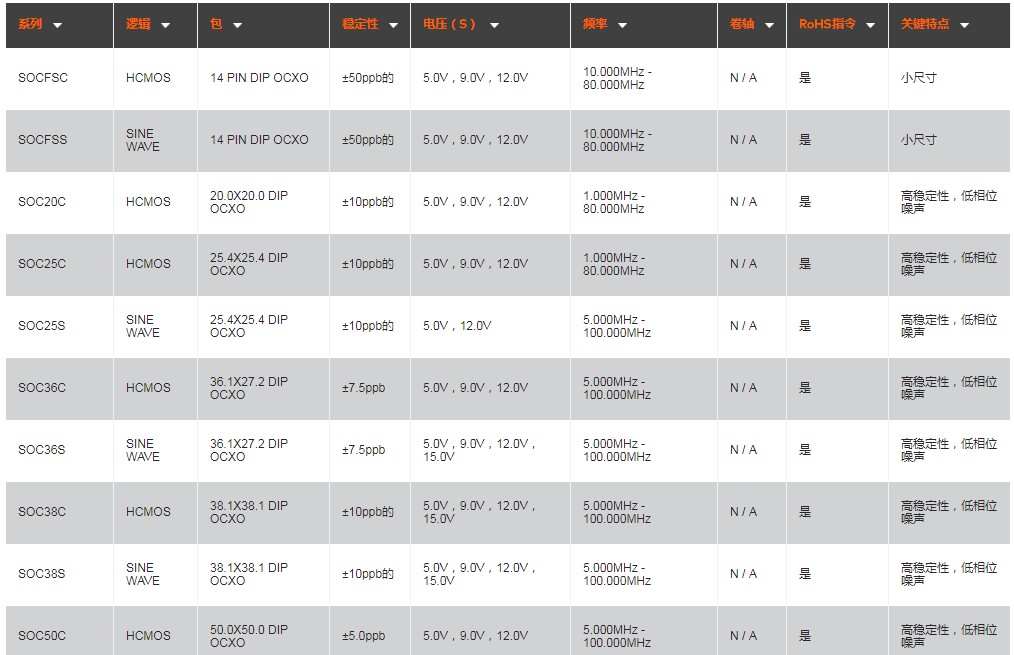 SUNTSU有源晶振,OCXO晶体振荡器