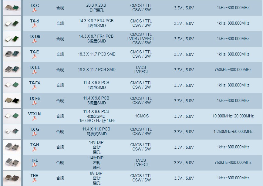 Transko温补晶体振荡器,高精密温补晶振