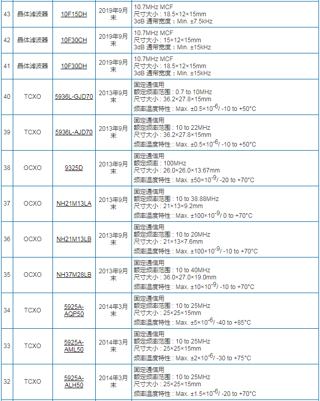 NDK晶振最新出炉终止量产的型号以及料号变更情报