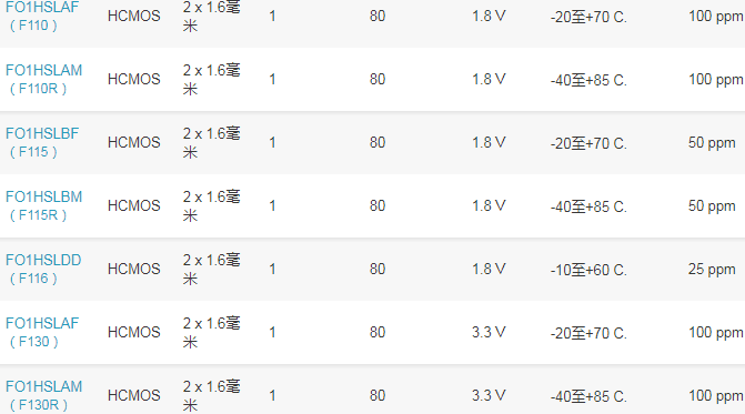 FOX晶振小型体积2016石英晶体振荡器详细介绍